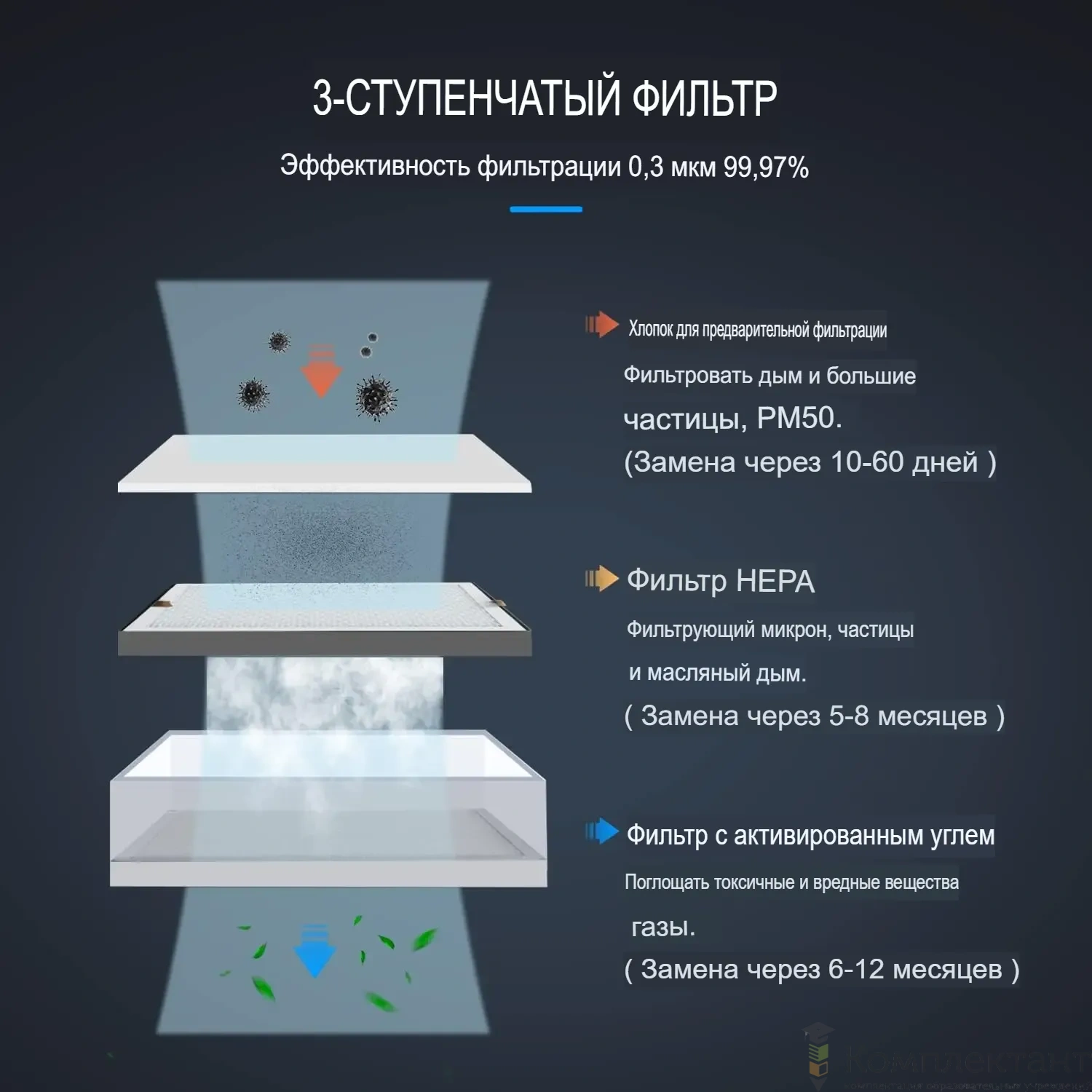 2.20.84. Вытяжная система для лазерного станка, фильтрующая